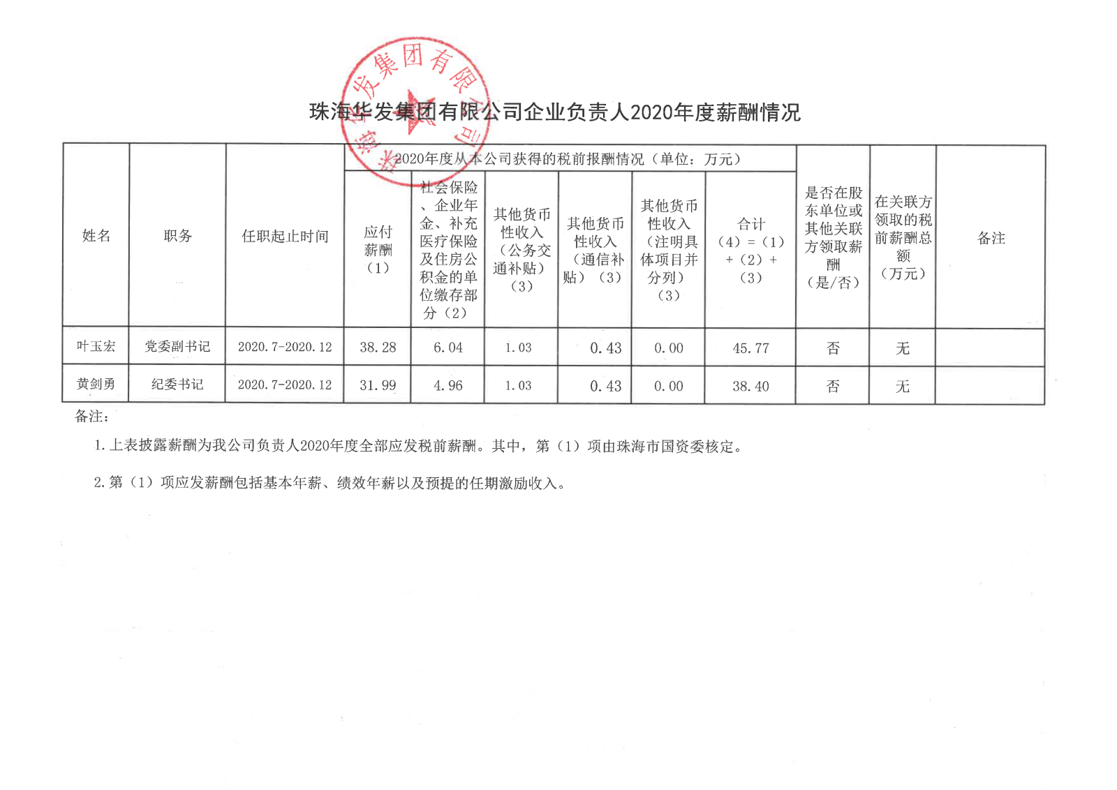 珠海人生就是搏·(中国区)官方网站集团有限公司企业负责人2020年度薪酬情况.png